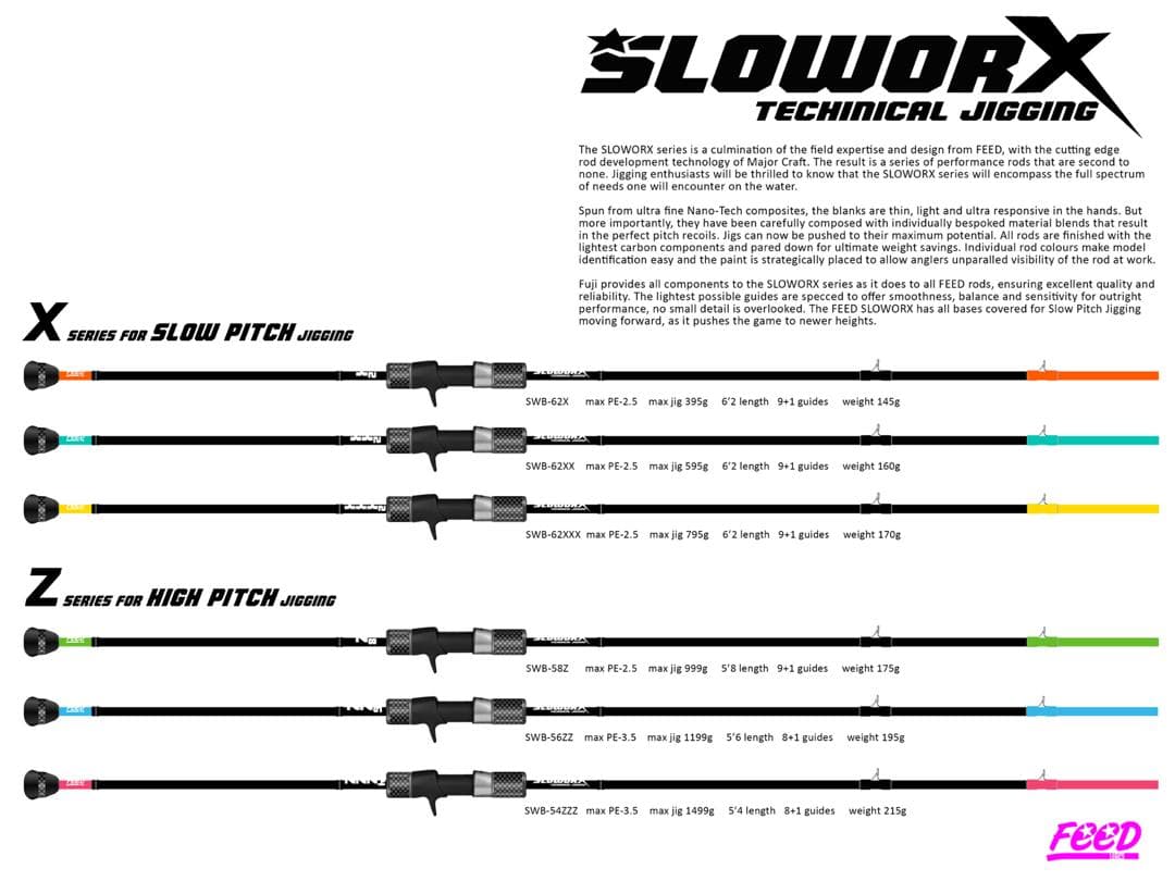 Feed Sloworx Z Series Alconite EVA